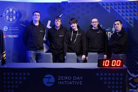 pwn2own 2023 results|Pwn2Own Vancouver 2023 .